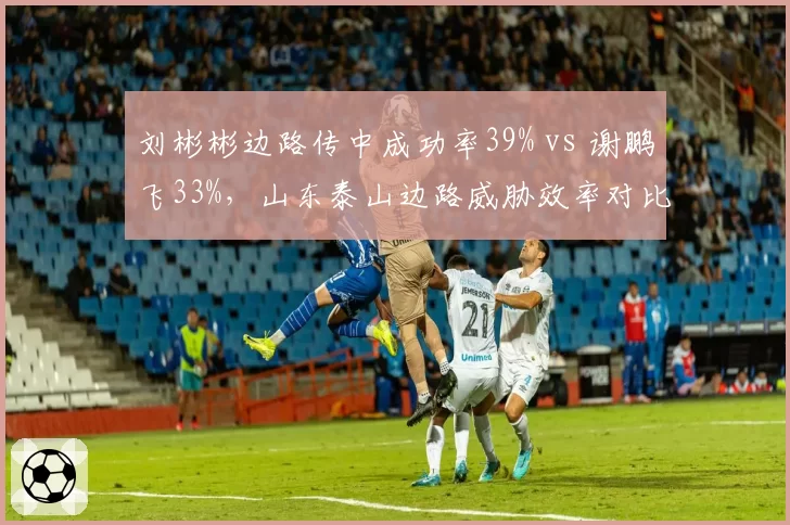刘彬彬边路传中成功率39% vs 谢鹏飞33%，山东泰山边路威胁效率对比