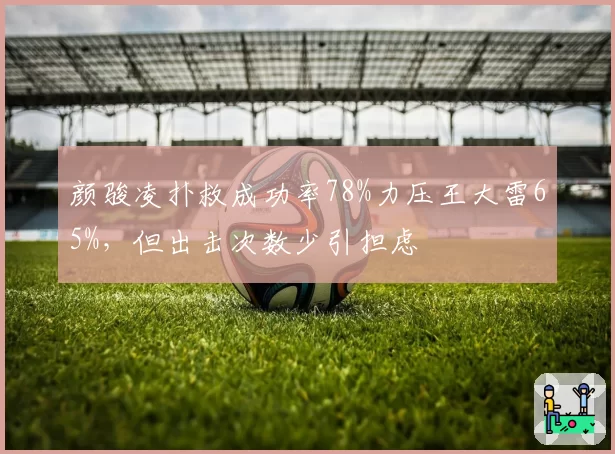 颜骏凌扑救成功率78%力压王大雷65%，但出击次数少引担虑